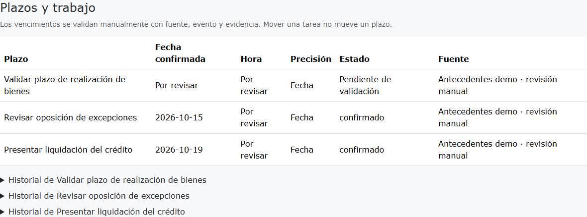Plazos del encargo: uno pendiente de validación y dos con fecha confirmada, fuentes de revisión manual e historial. Mover una tarea no mueve un plazo.