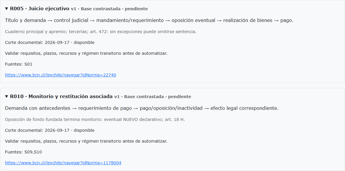 Catálogo procesal con referencias de juicio ejecutivo y monitorio, nivel Base contrastada pendiente, corte documental y fuentes; indica validar antes de automatizar.