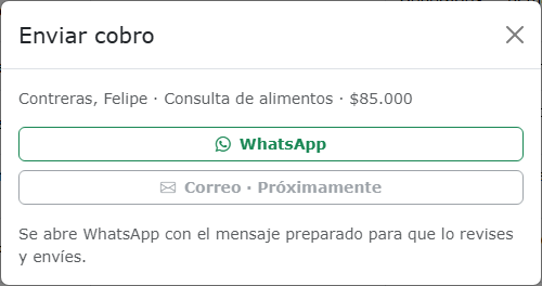 Menú Enviar cobro con WhatsApp disponible y correo marcado Próximamente; avisa que se abrirá un mensaje preparado.