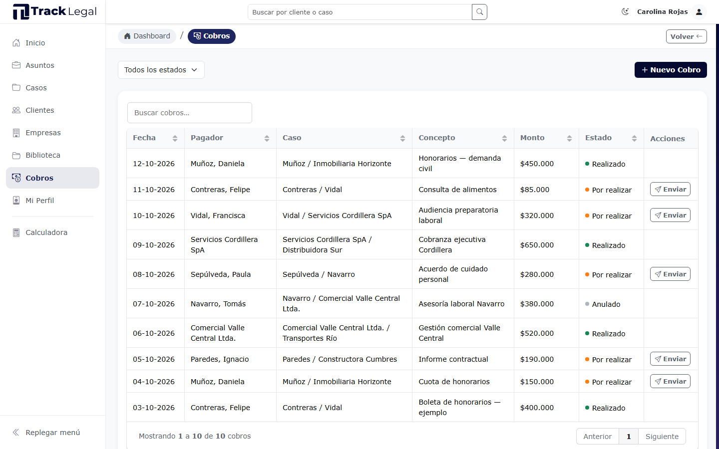 Listado de cobros con cliente, concepto, monto y estados Por realizar, Realizado y Anulado.